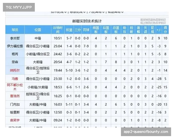 数据分析：四月比赛日，客场球队胜率创下本赛季新低